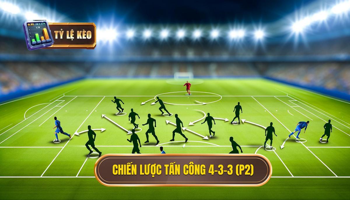 Chiến thuật Bóng Đá 4-3-3 Hiệu Quả: Phân Tích Chuyên Sâu Từ A đến Z 2 Phần 2_ Chiến Lược Tấn Công Trong 4-3-3
