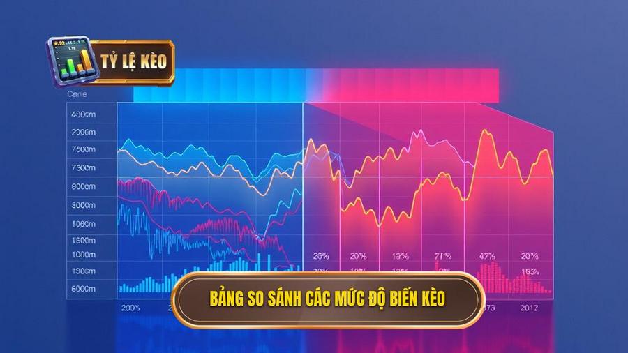 Tại sao tỷ lệ kèo thay đổi trước trận đấu? Phân tích chuyên sâu từ chuyên gia 3 3. Bảng so sánh các mức độ biến kèo